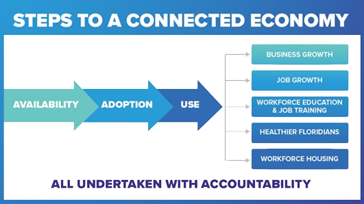 Steps to Connected Economy.png