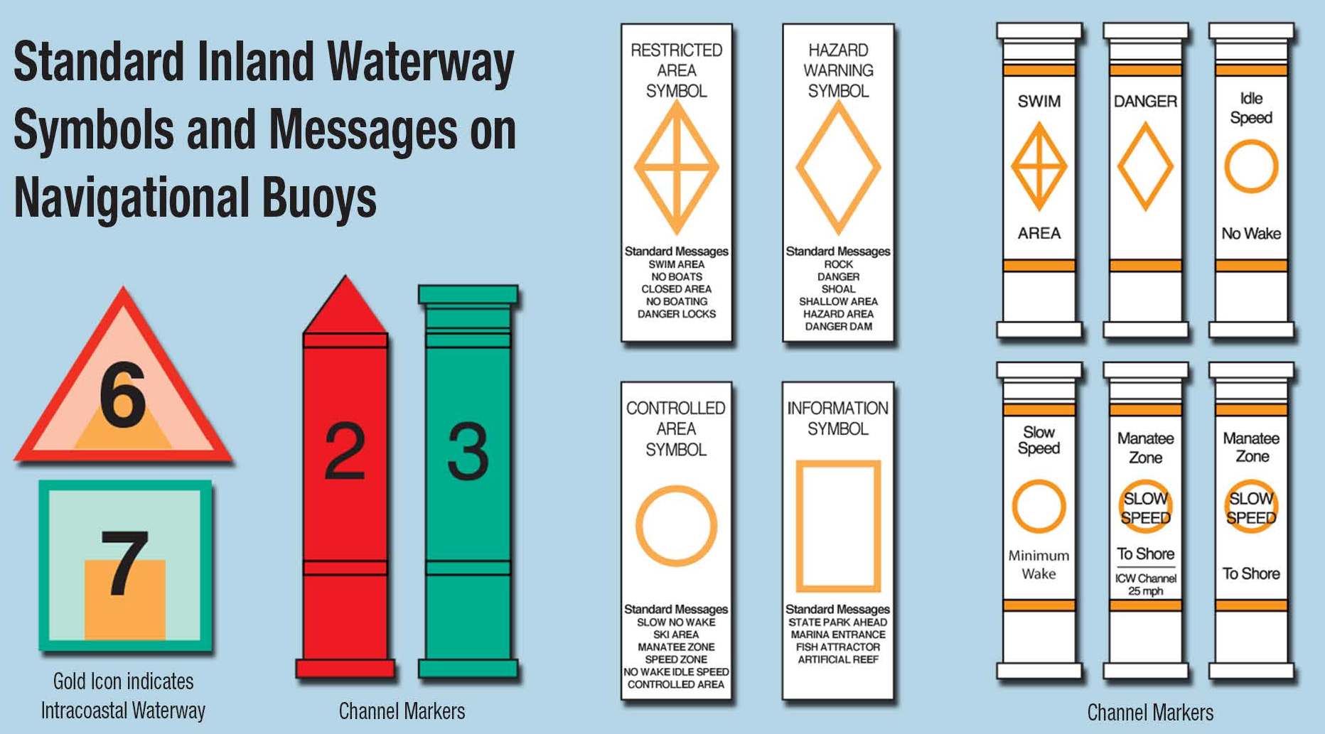 Waterway Markers