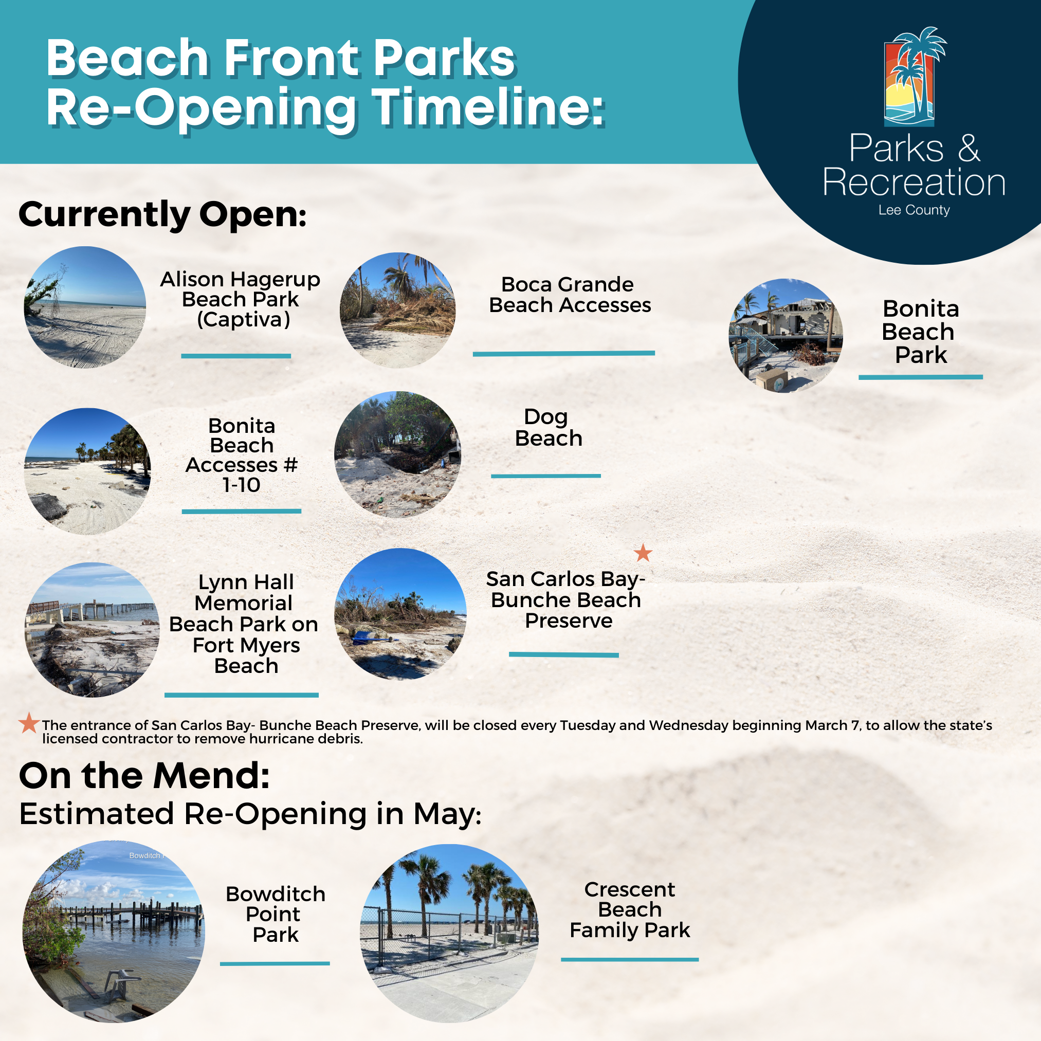 Beach Reopening Timeline 3-14.png