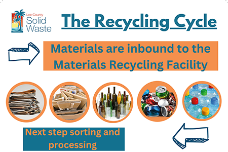 The Recycling Cycle