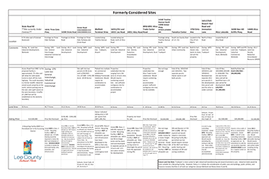 Potential Sites