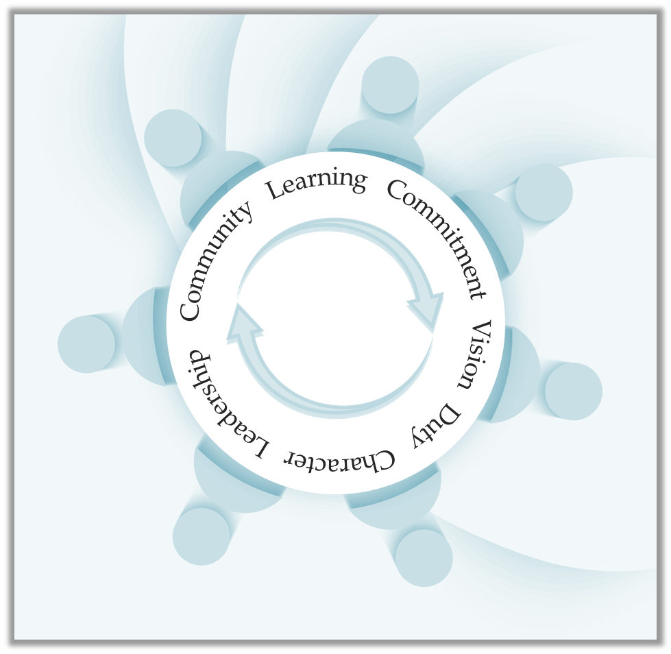 Committee graphic with text Leadership, Community, Learning, Commitment, Vision, Duty, Character