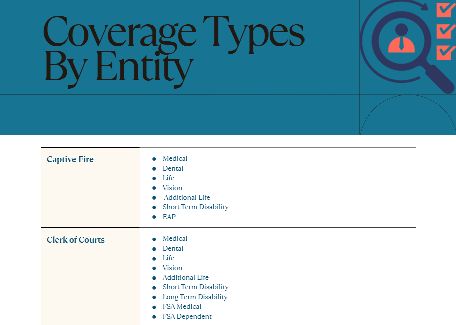 Coverage By Entity Pt1.png