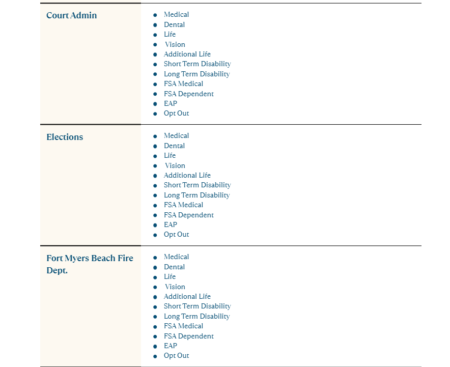 Coverage By Entity Pt2.png