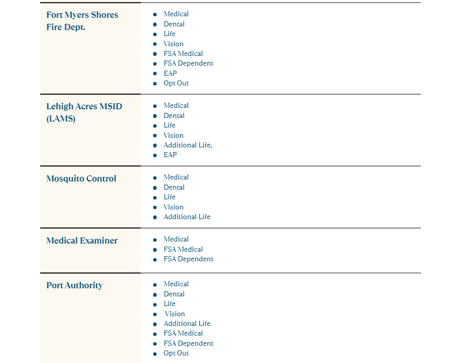 Coverage By Entity Pt3.png