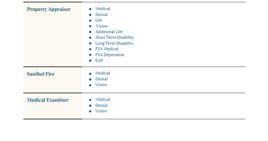 Coverage By Entity Pt4.png