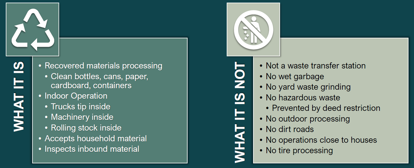 What  it is: Recovered materials processing  Clean bottles, Cans, Paper,                Cardboard, Containers  Indoor Operations  Trucks tip inside   Machinery inside   Rolling stock inside  Accepts household material  Inspects inbound material    What it is not: Not a waste transfer station  No wet garbage  No yard waste grinding  No hazardous waste  Prevented by deed restriction  No outdoor processing  No dirt roads  No operations close to houses  No tire processing